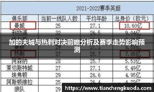 qm球盟会加的夫城与热刺对决前瞻分析及赛季走势影响预测