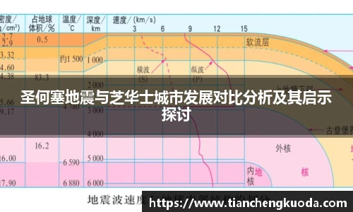 qm球盟会圣何塞地震与芝华士城市发展对比分析及其启示探讨